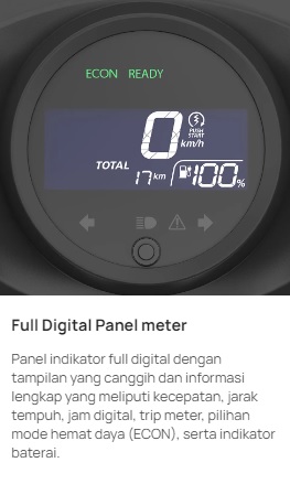Full DIgital Panel Meter